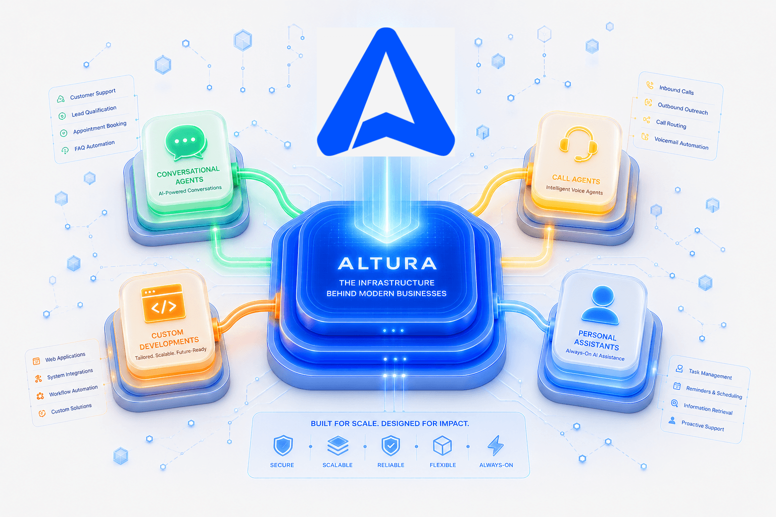 About Altura