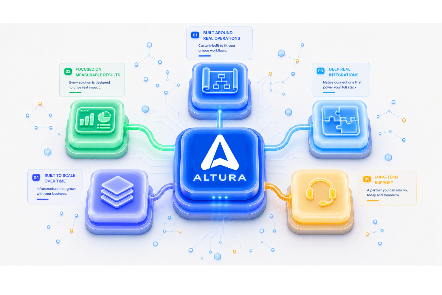 The Altura advantage