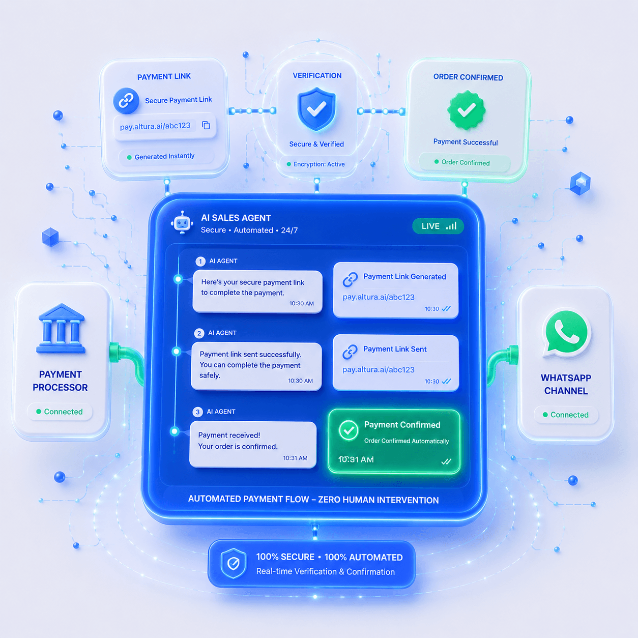 Payments processed inside the conversation.