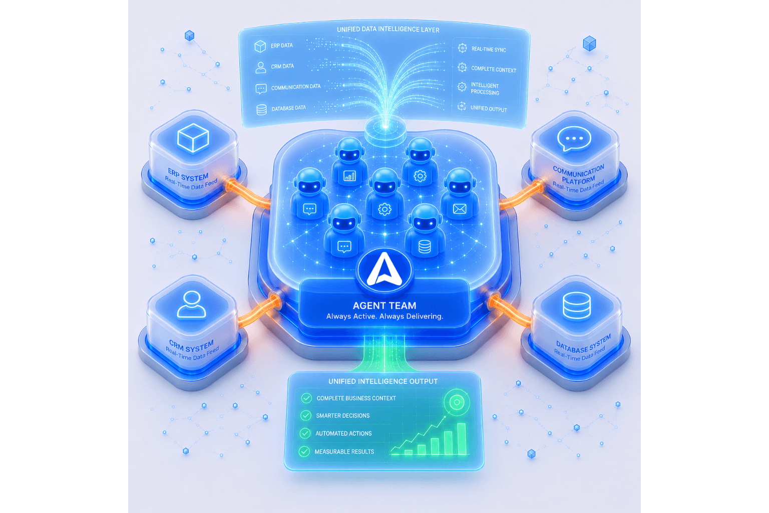 Fully integrated with your systems.