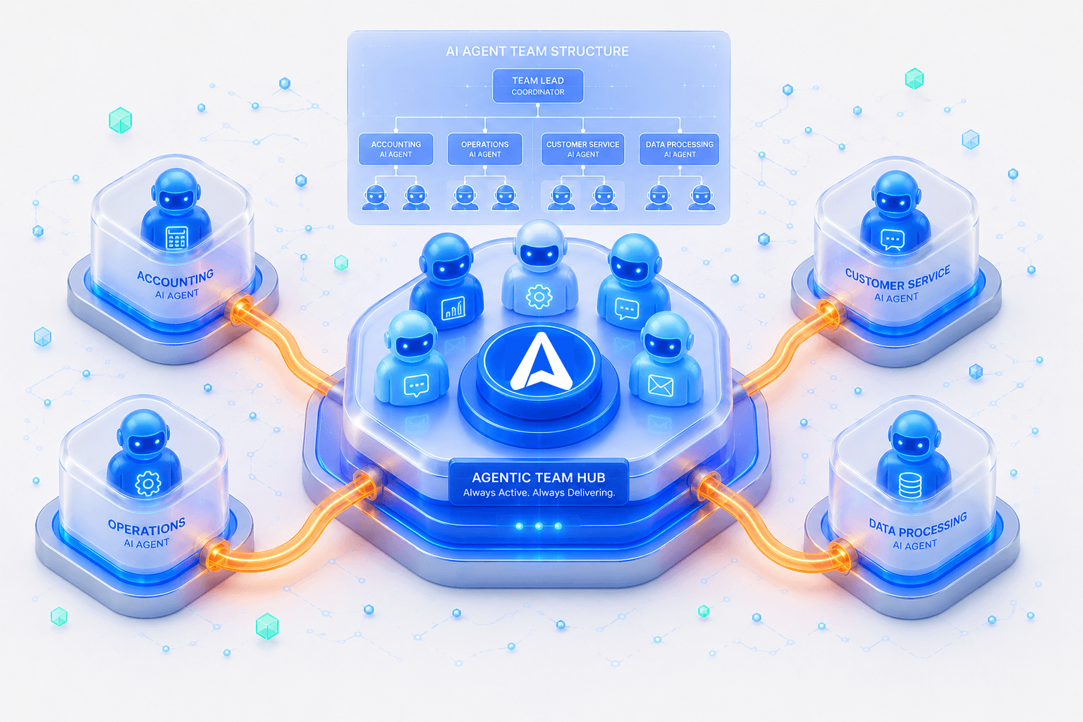 Agentic Teams —