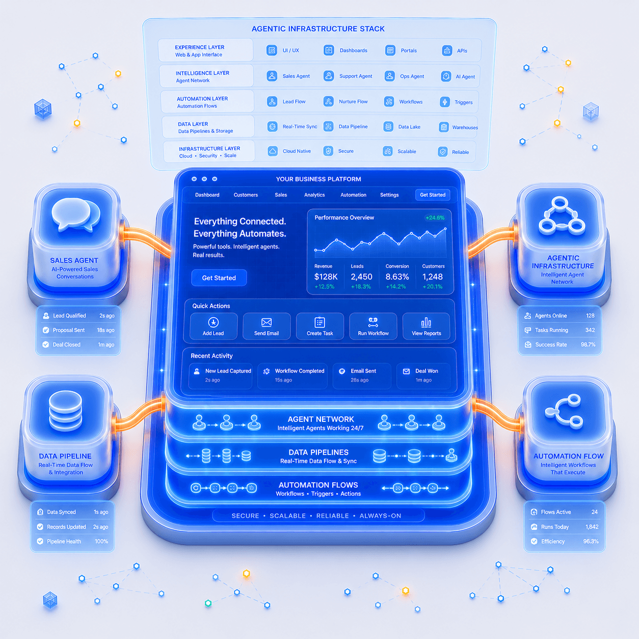 Dynamic, scalable, built to evolve.