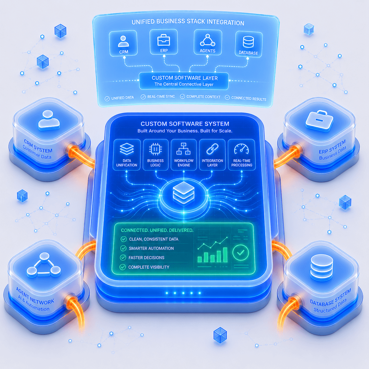 A system built for how you operate.