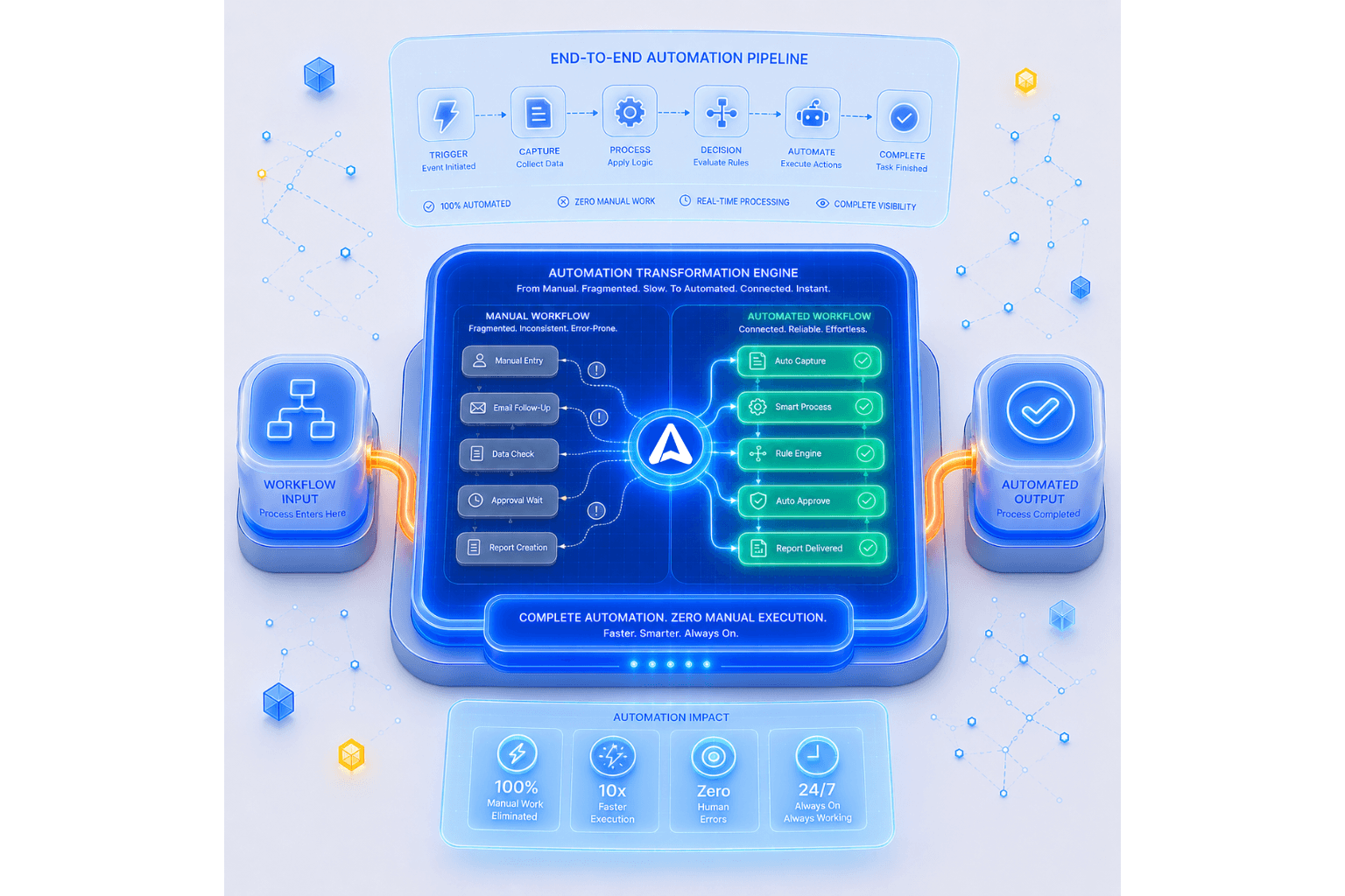 Integrated with your entire stack.