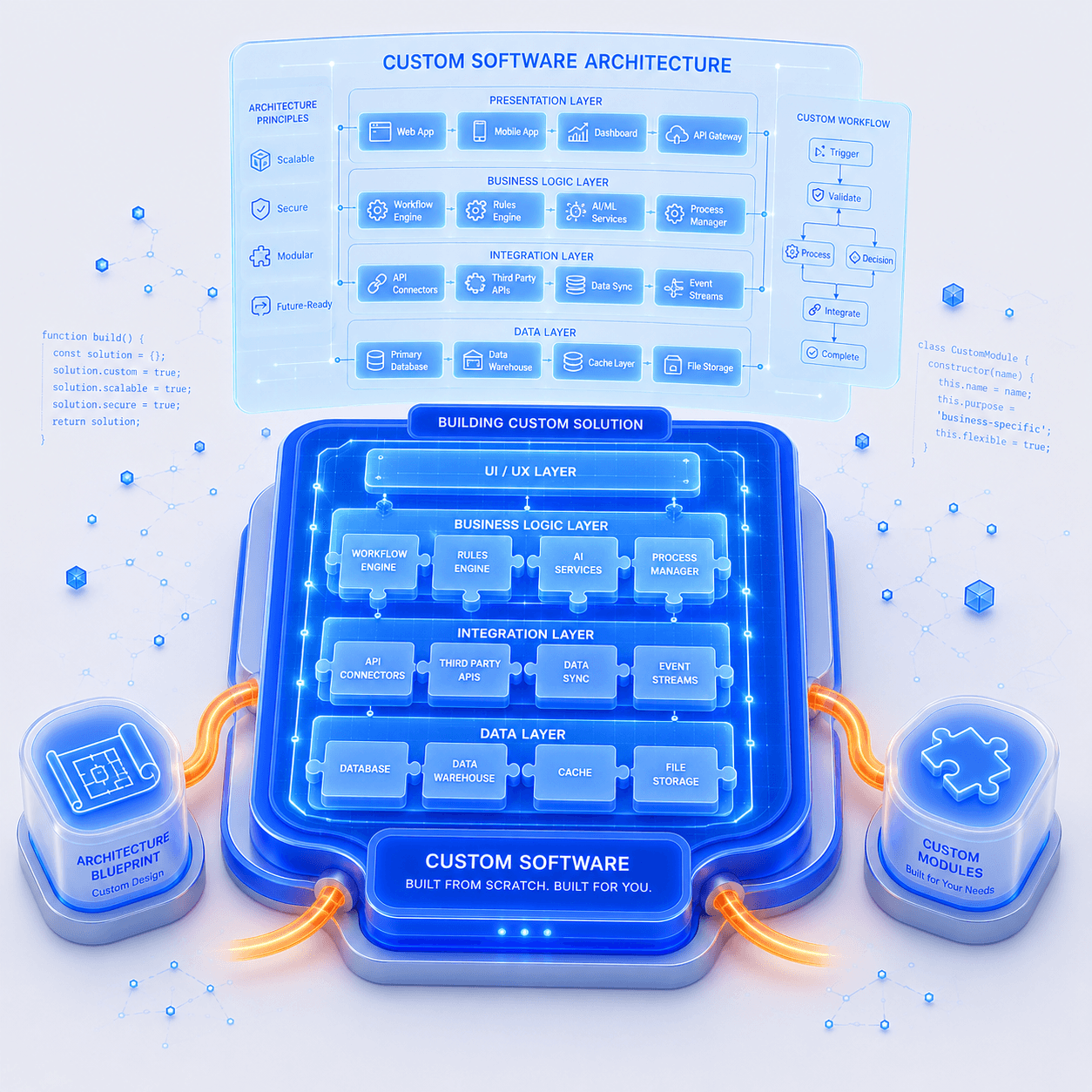 Software & Automations —